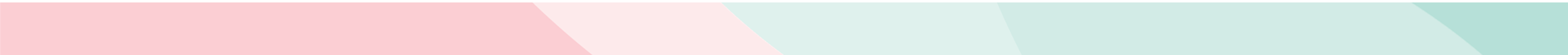 Wave Border